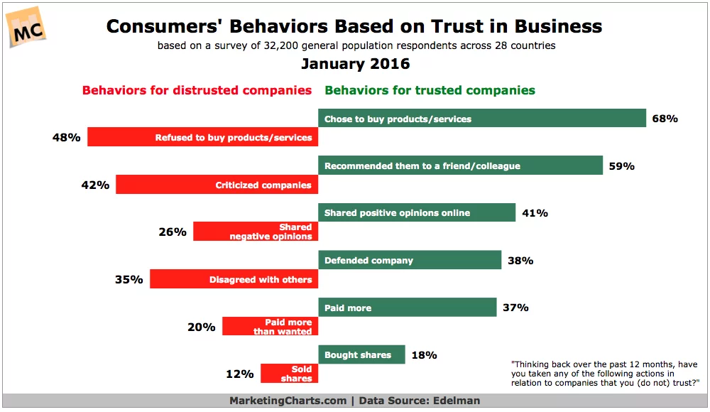 trust on online shopping