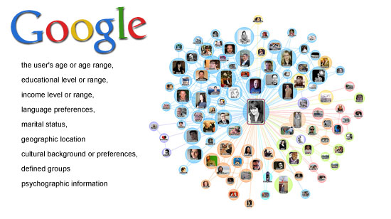 social graph