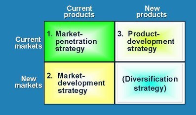 ansoff matrix