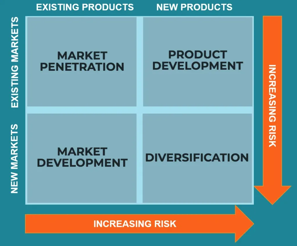 entering new markets