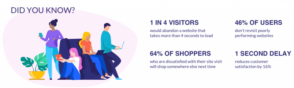 speed up your website