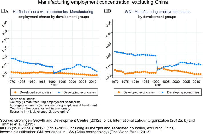 successful manufacturing business