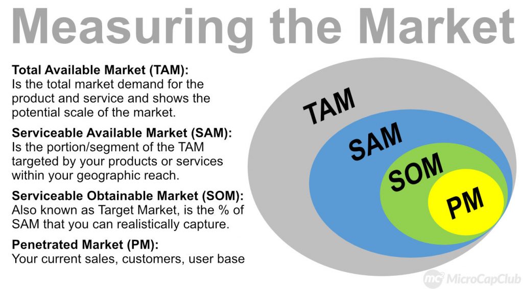 target market