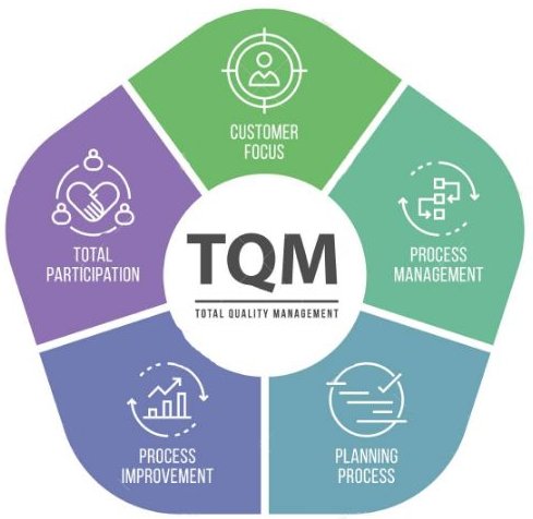 tqm