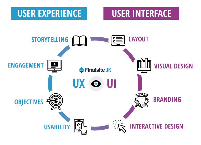 Why the (online) interface of DE should be improved - III
