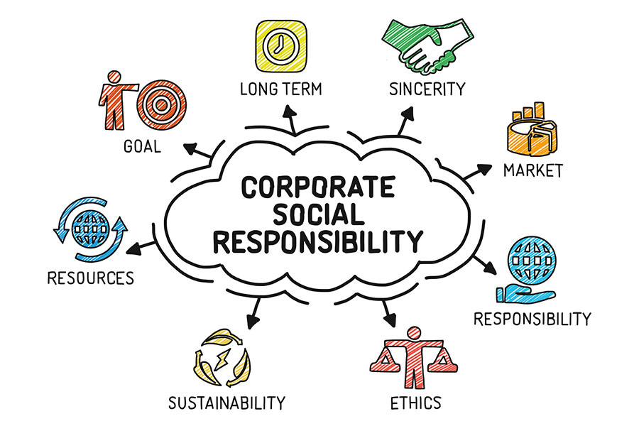 corporate social responsibility