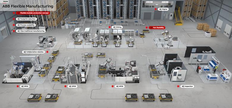 future-proofing manufacturing