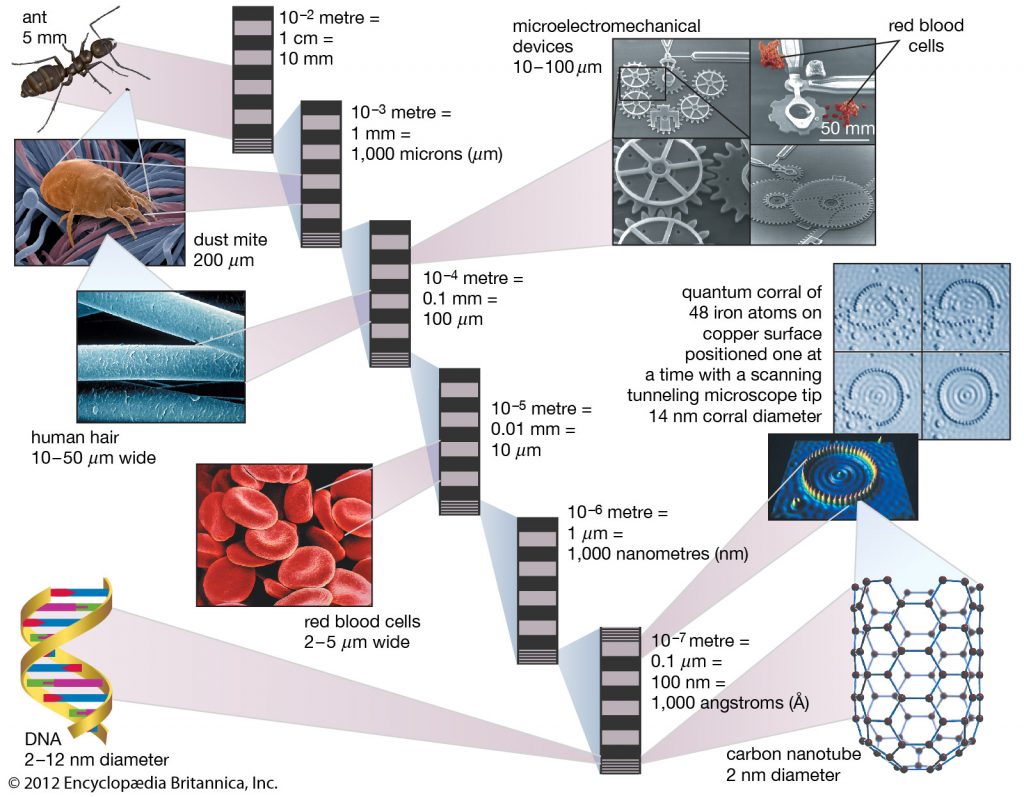 nanotechnology