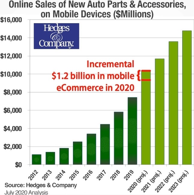 online auto sales