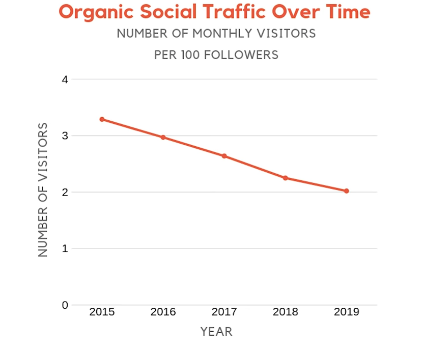small business social media