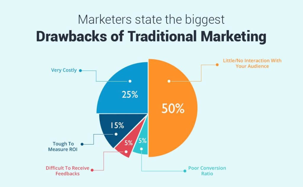 ignore digital marketing