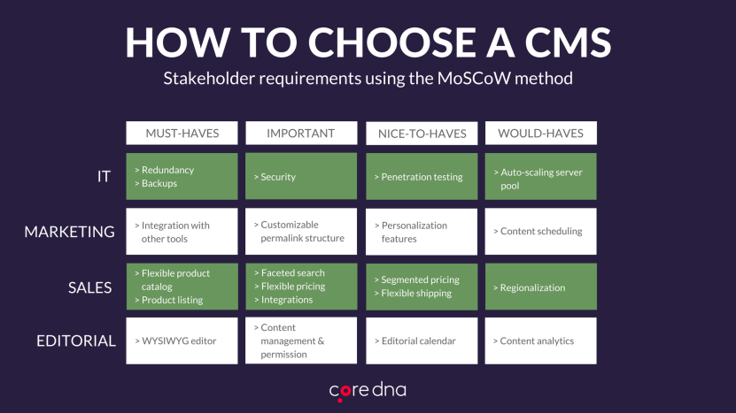 best CMS