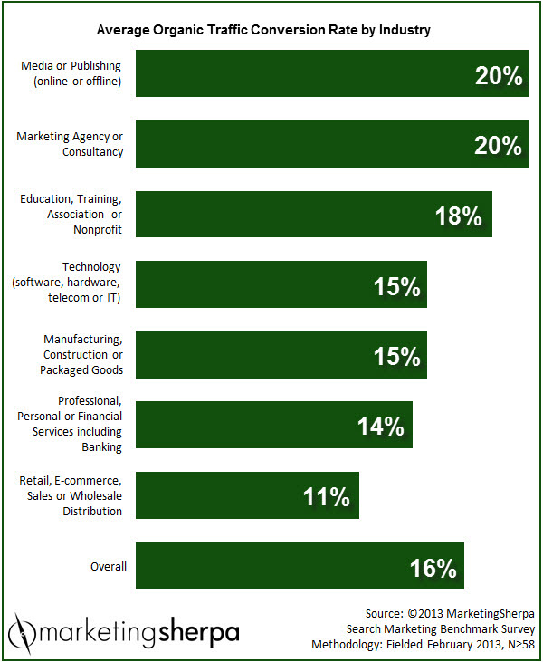 ignore digital marketing