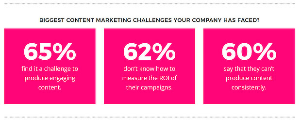 content marketing calendar template