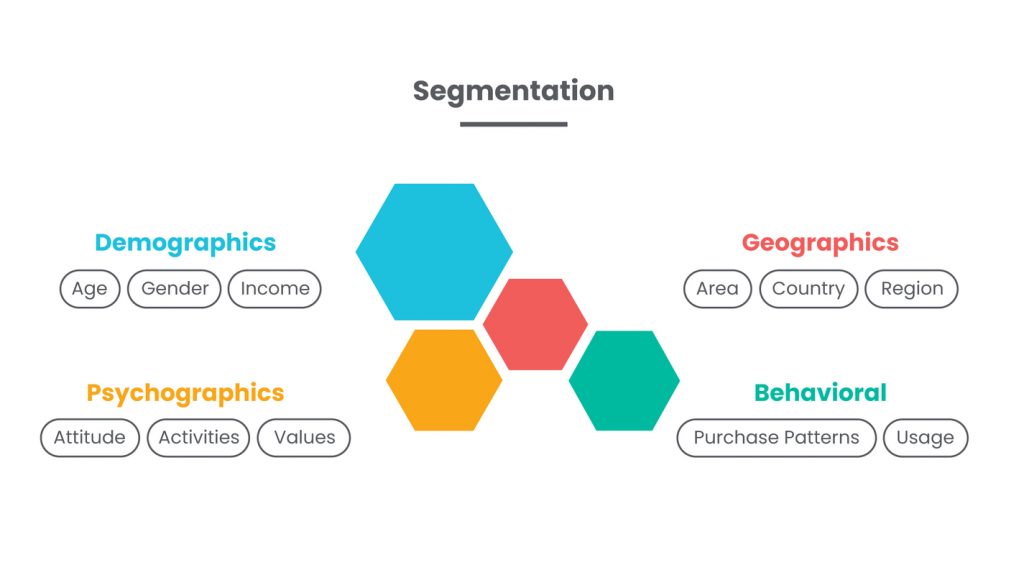 segmentation and targeting