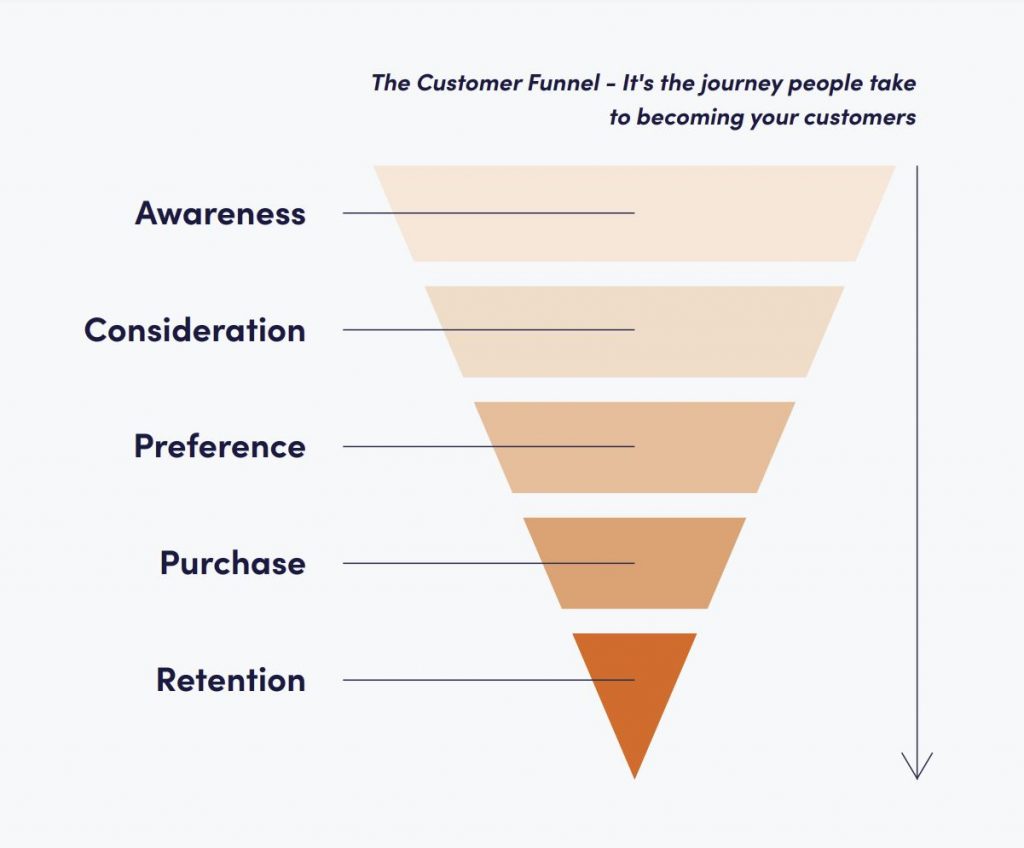 brand awareness