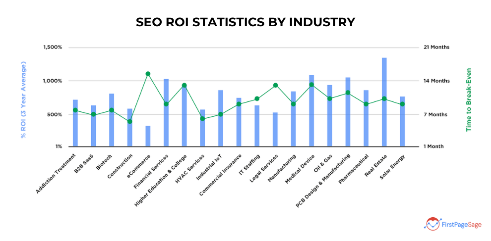 search marketing