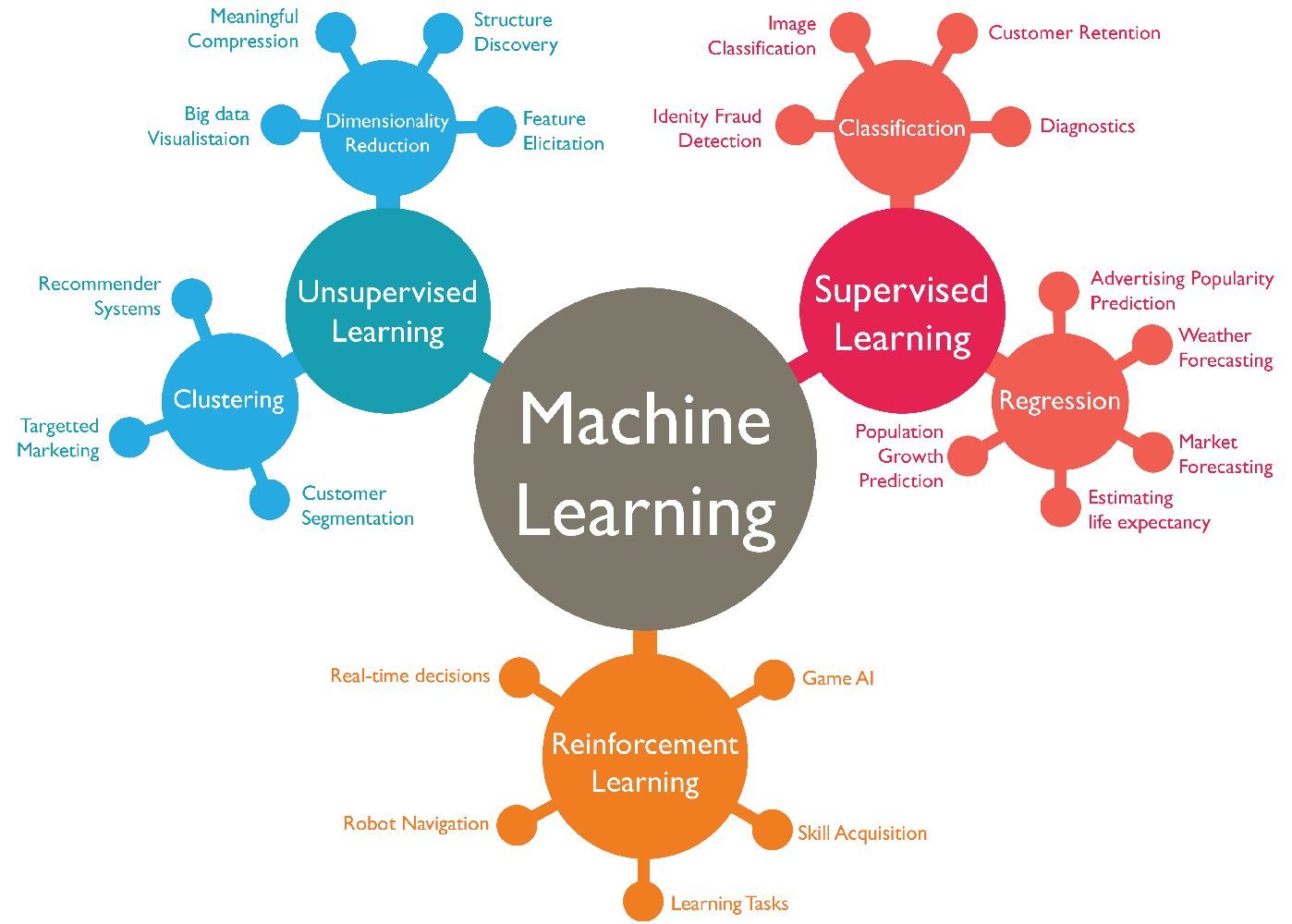 Machine Vision vs. Computer Vision: Understanding the Difference