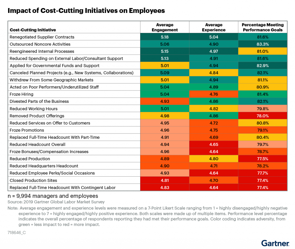 controlling costs