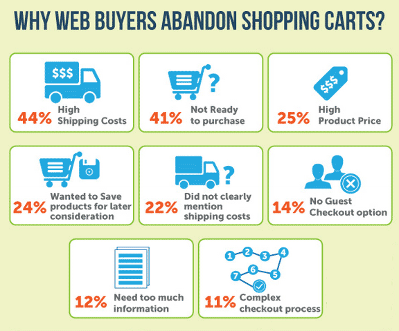 shopping cart abandonment