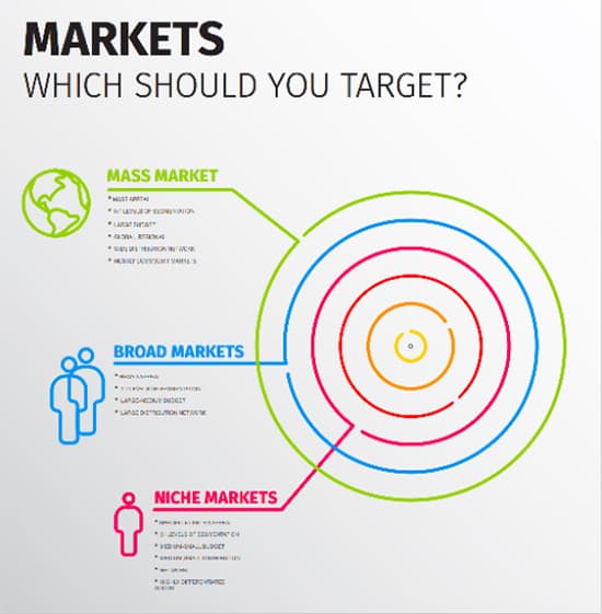 target market