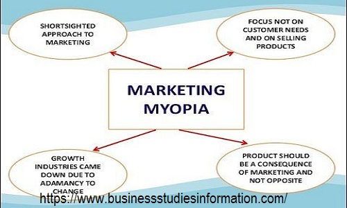 marketing myopia