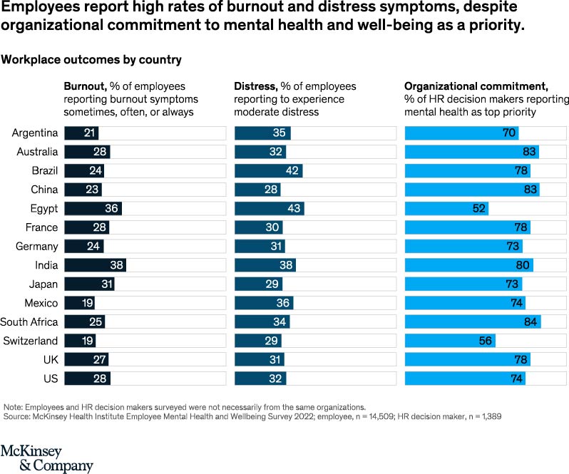 employee burnout