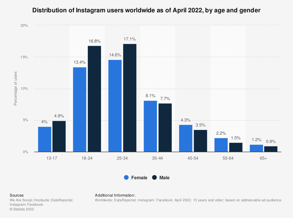 use instagram marketing