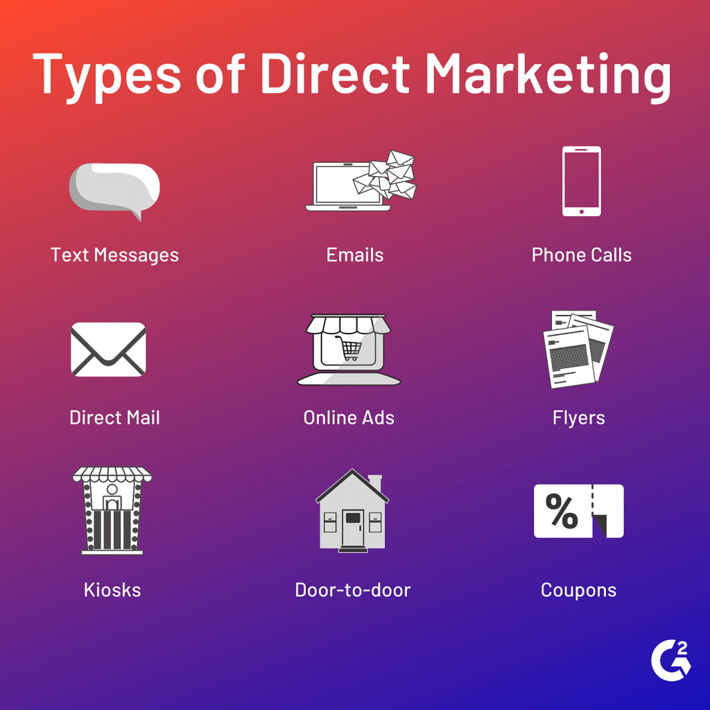 successful direct marketing