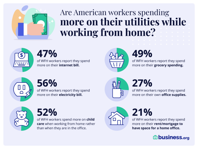 work from home