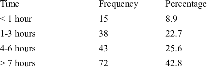 online shopping average time