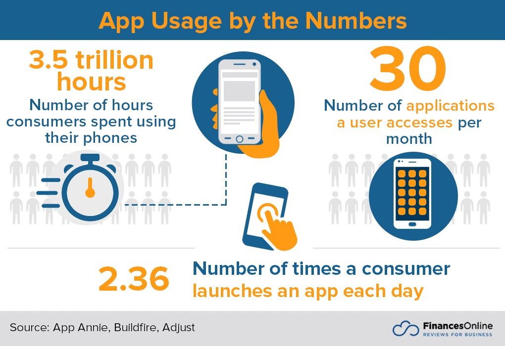 mobile app development