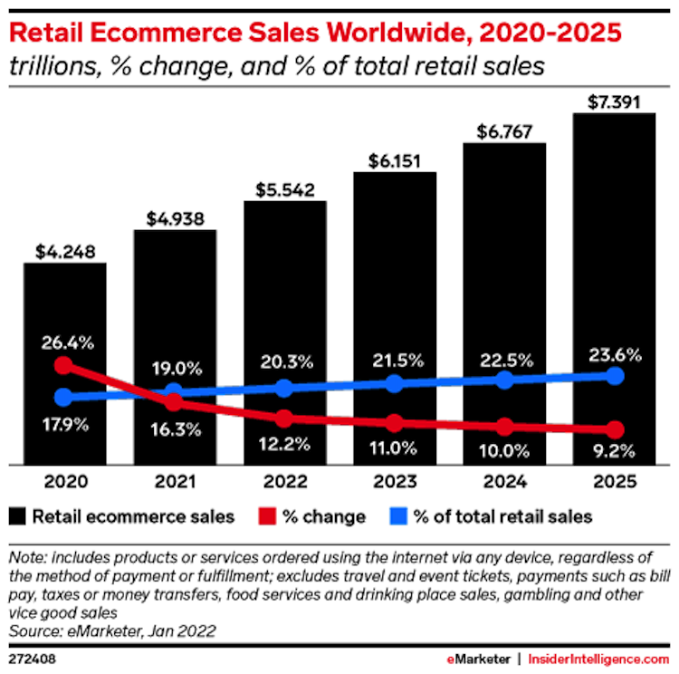 How Brands Succeed on Reddit - Practical Ecommerce