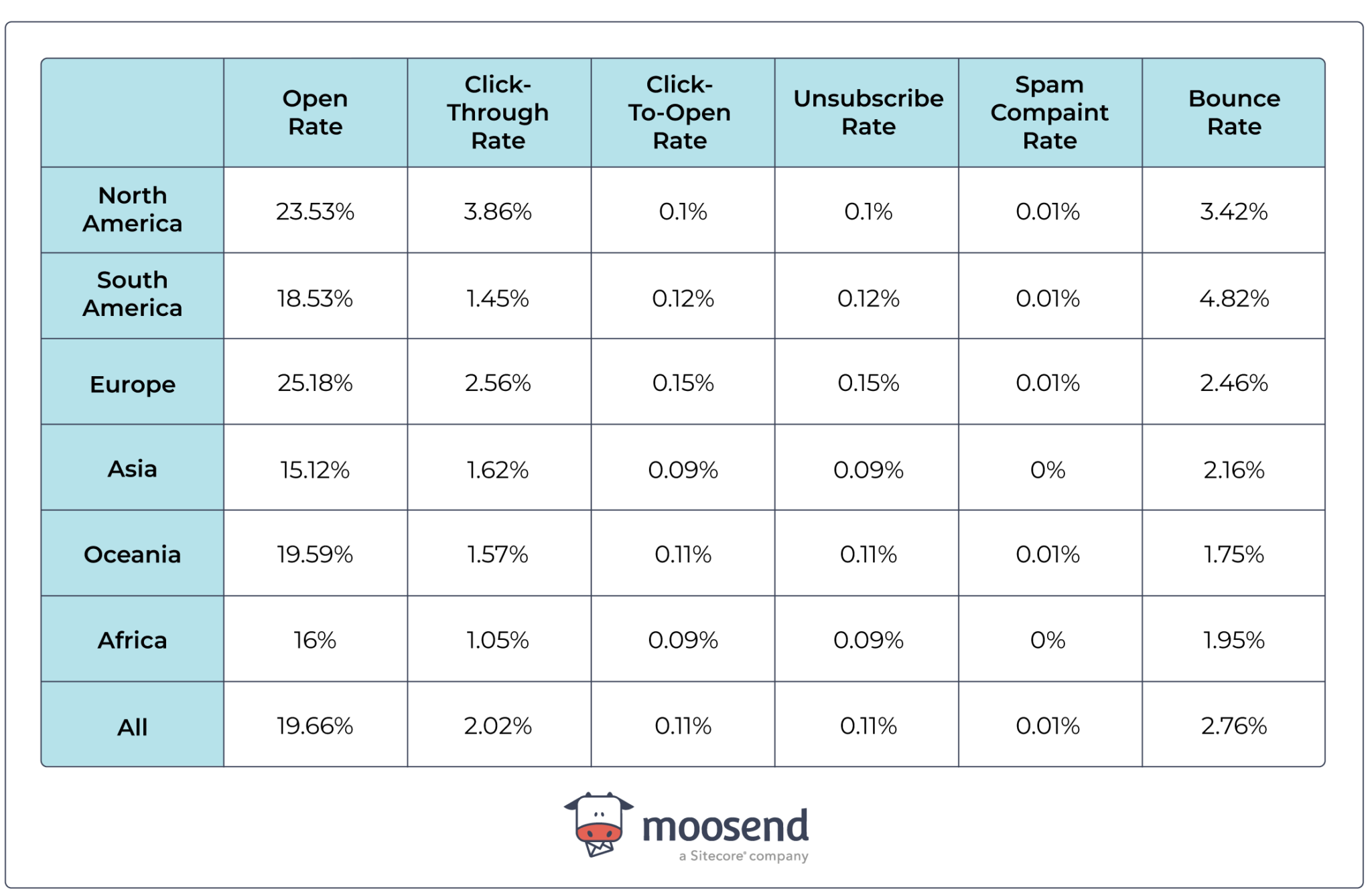 improve email marketing conversion