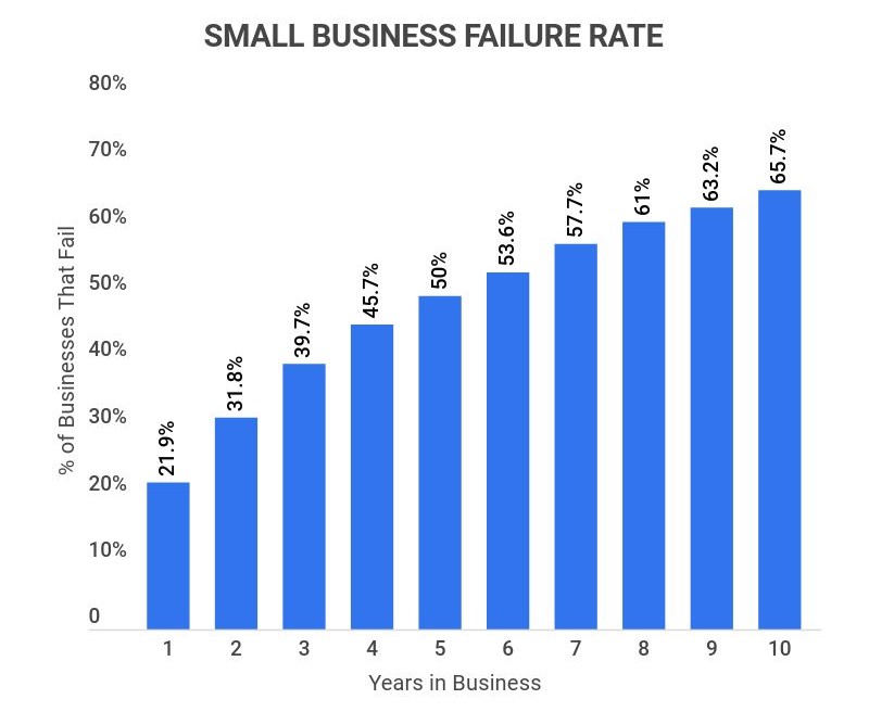 small business grow effectively