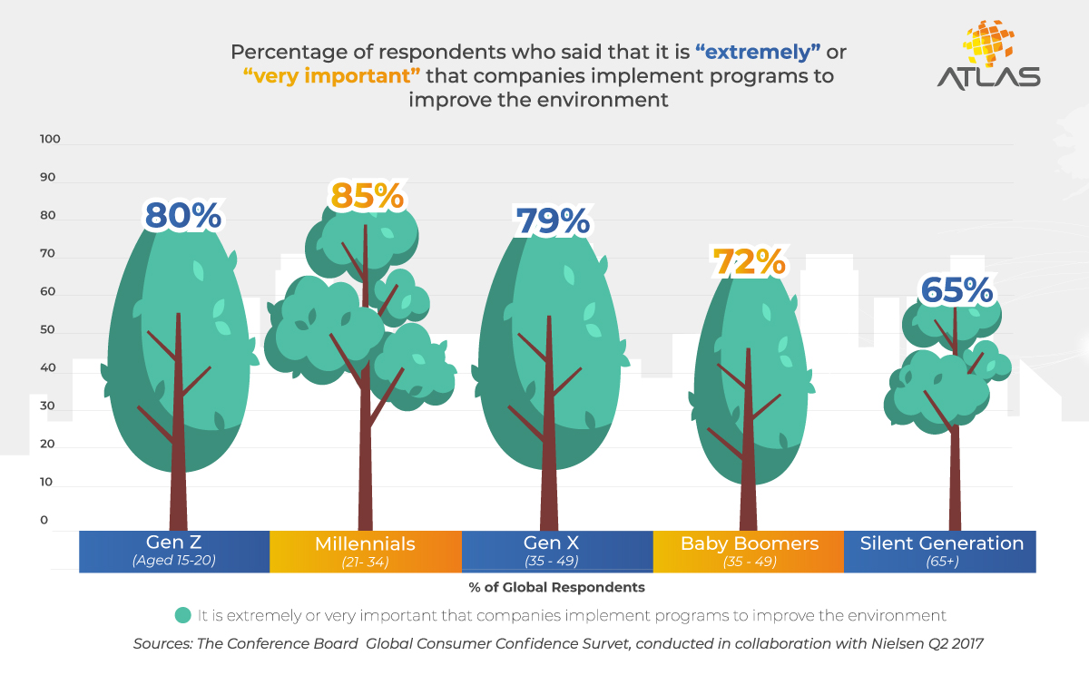 maximize profitability with sustainability