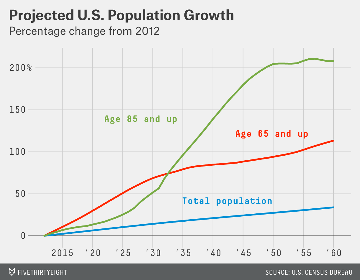 marketing to baby boomers