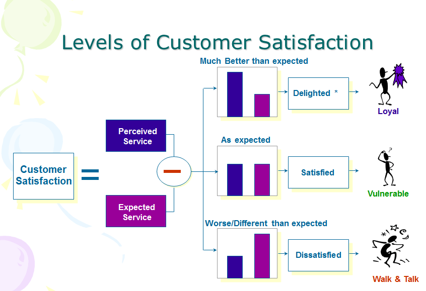 wow your customers