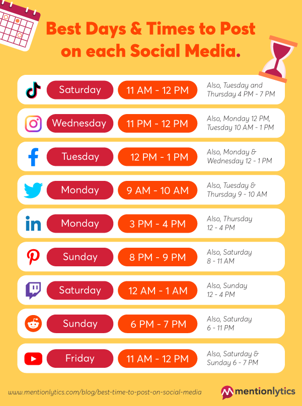 optimal posting time
