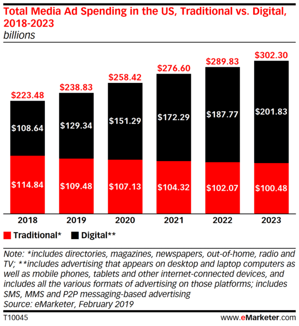 digital marketing greatness
