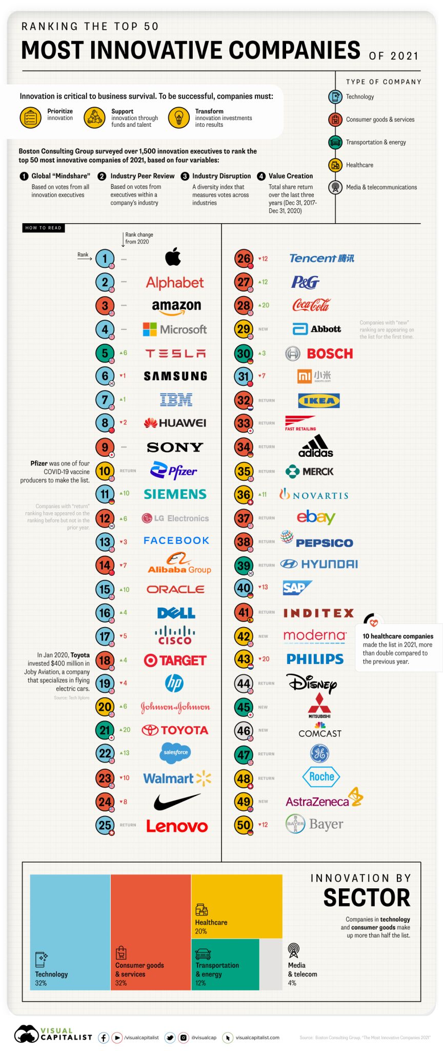 most innovative companies