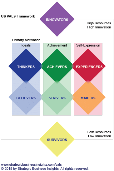 segmentation
