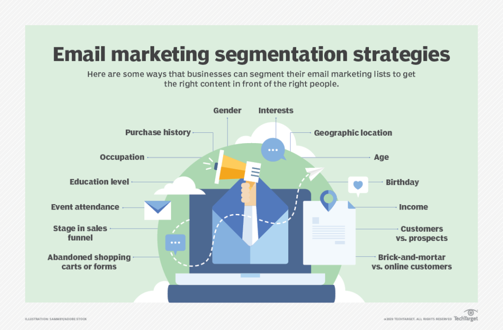 personalize your marketing