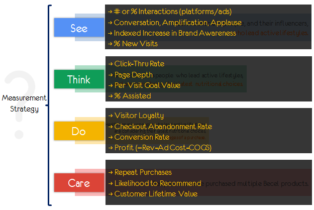 metrics for digital marketing greatness