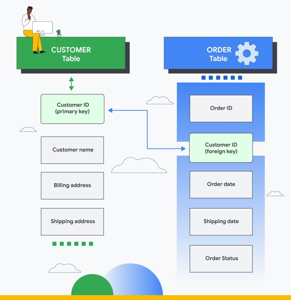 relational database