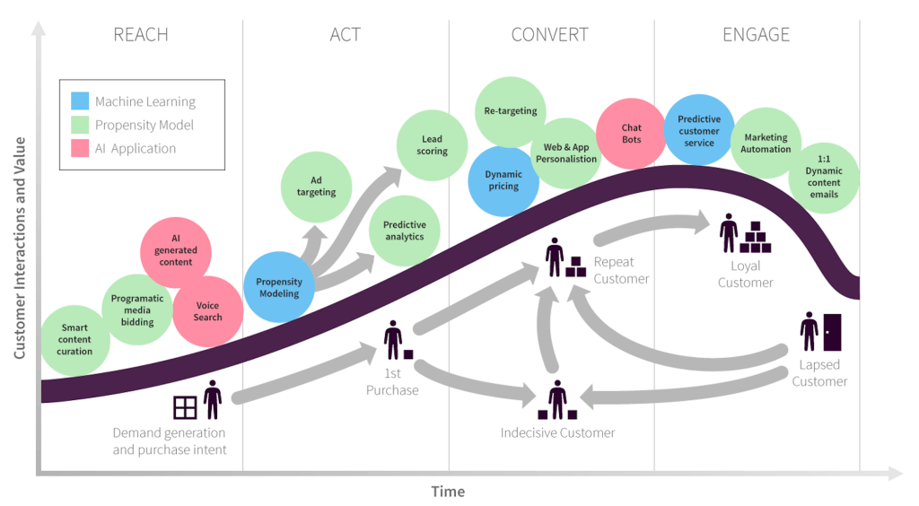 use ChatGPT for content marketing