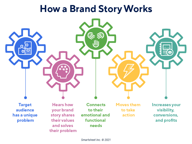 brand stories