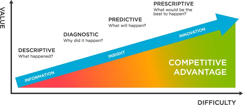 predictive analytics in digital marketing