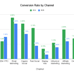 improving your conversion rate