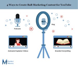 video content marketing